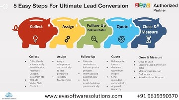 5 Easy Steps for Ultimate Lead Conversion