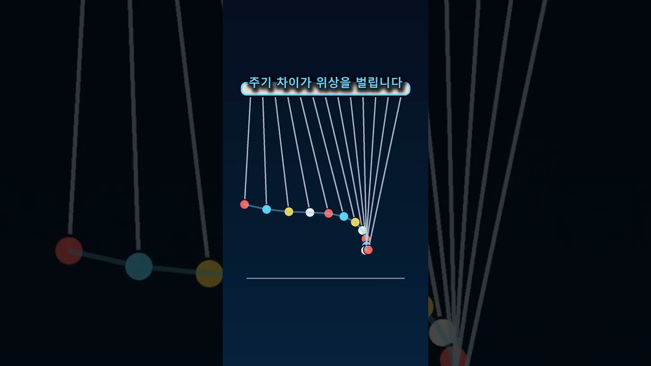 연결되지 않은 진자들이 왜 파도처럼 움직일까