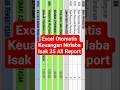 Excel Laporan Nirlaba Otomatis ISAK 35 All Report #Shorts #ISAK35 #AkuntansiNirlaba #excel