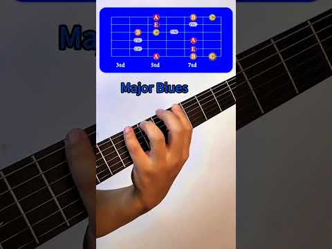 Blues Scale Minor &amp; Mayor