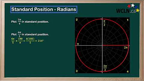 WCLN - Math - Standard Position in Radians