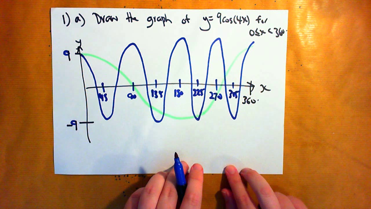 Tutorial 10, Question 1 - YouTube