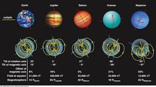 MAGNETIC FIELD LINE OF ALL PLANETS IN SOLAR SYSTEM