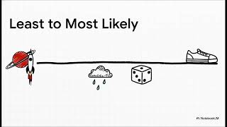 What are the Chances! Understanding Probability in Real Life!