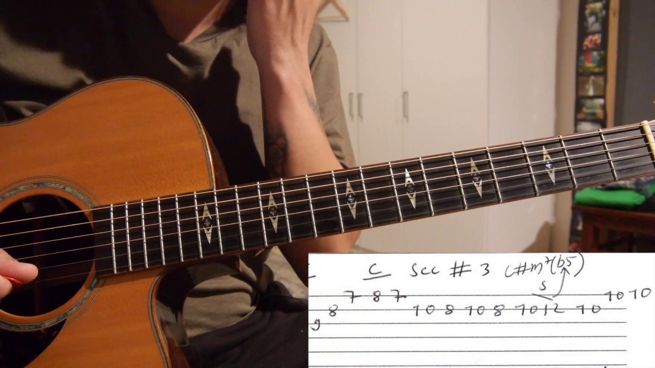 Main Rahoon Ya Na Rahoon   Guitar Lesson  Complete with tabs