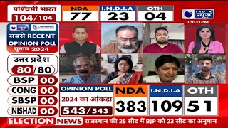 Yuvraj Pokharna: The Opinion Poll reflects mood of the nation.