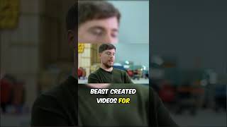 How MrBeast Turned Content into a Billion Dollar Idea #business #innovation