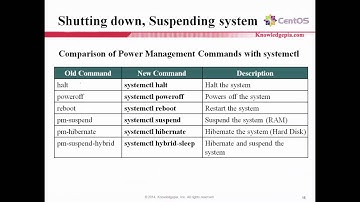 Managing Service with Systemd on CentOS 7/RHEL 7
