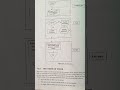 flow chart of recursive process and the tower of hanoi in c. credit to Programming in c.#hanoi