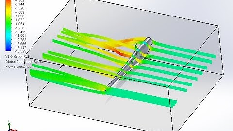 solidworks-wing flow simulation