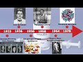 Что такое Инсулин  и как его открытие принесло 3 Нобелевские премии