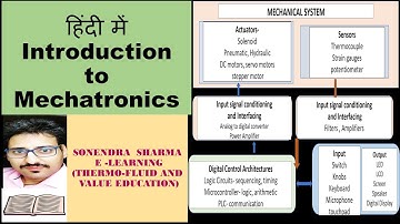 Introduction to Mechatronics # Lecture -1# FMEM # UNIT-5