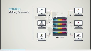 COMOS - Making data work. Asset Information Management