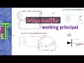 Bridge Rectifier working principal