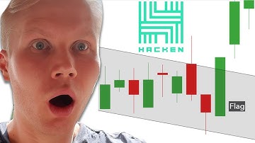 Hacken Token (HAI) Price Prediction & Technical Analysis