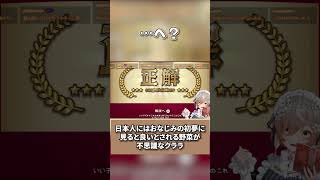 初夢に見ると良いものTOP3に何故○○が入っているのか不思議なクララ【Klara Charmwood/にじさんじ/NIJISANJI EN/切り抜き/Denauth/全国一般人常識チェック】