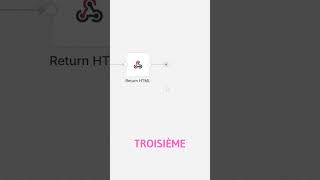 Créer un Tableau de Bord Automatisé avec 3 Nœuds - Tutoriel Workflow n8n
