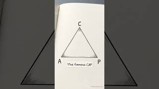 The CAP Theorem Explained: What Happens When Networks Fail? #distributedsystems #systemdesign
