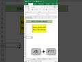 How to Save Excel Macro(VBA) Workbook || MS Excel for Beginners