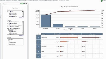 Cognos Dashboards - Dashboard Framework 2.5: Overview Demo