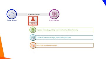 Cloud Data Integration Runtime Management - Automated job scheduling (Operator/Admin)