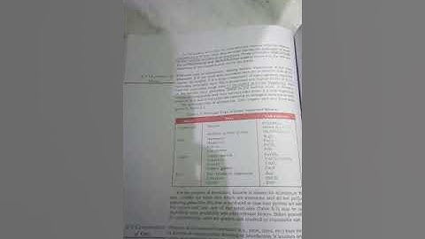 General principles and processes of isolation of elements part 1