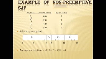 #CPU#Scheduling#Criteria ,Algorithms| Lecture-11 | Unit-I  Operating System |VSem by #AryaCollege