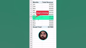 How to Show Blank Values in a Pivot Table in Excel 📊
