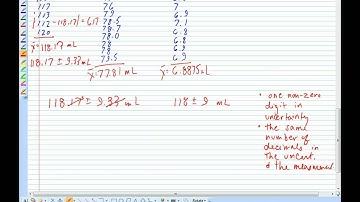 Uncertainty in Measurement, Part 1