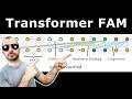 Transformerfam feedback attention is working memory