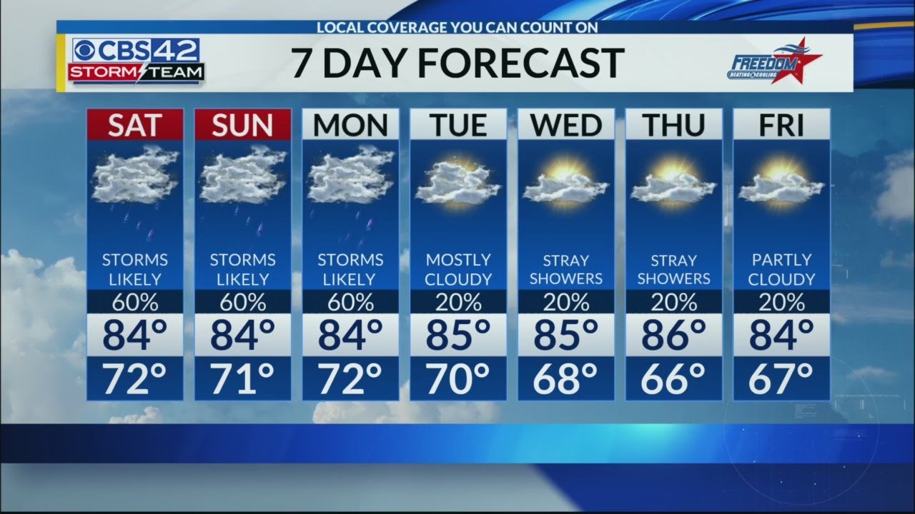 Meteorologist Ashley Gann's Weekend Forecast - YouTube