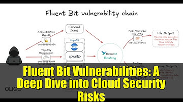 Fluent Bit Vulnerabilities: A Deep Dive into Cloud Security Risks
