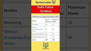 Delhi Police Syllabus Delhi Police Exam Pattern 2025
