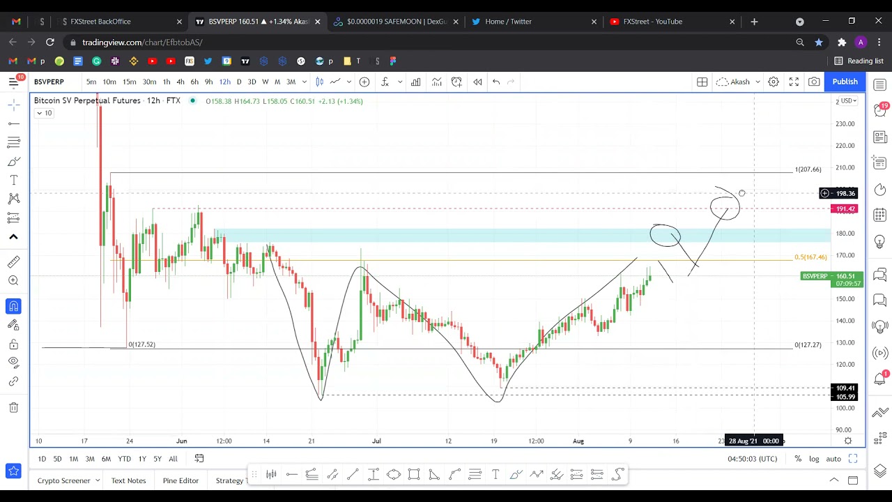 Bitcoin SV price needs to break stiff resistance so BSV can advance to $200