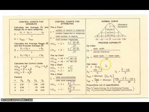 LDR 640 Individual SPC Lecture 2 Cp and Cpk
