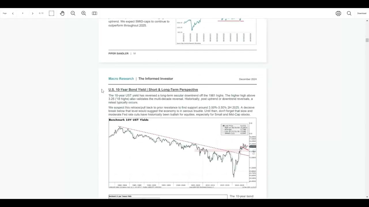 Market Discussion with Piper Sandler Analyst Scott Smith