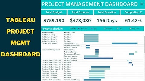 Interactive Tableau Project Management Dashboard Example for Beginners