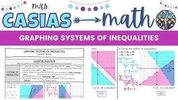 Graphing Systems of Linear Inequalities | Algebra 1 Lesson