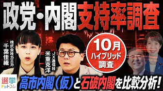 【衝撃】自民党高市新総裁誕生の余波は？高市内閣（仮）と石破内閣を比較してみた！／電話調査方式一新！政党・内閣支持率調査を情勢調査のプロが徹底解説！（2025年10月）【米重克洋】｜選挙ドットコム