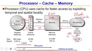 L25 Microarchitectural Attacks