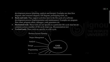 Block - 3 | MCS 014 | Computer Science | Ignou | CASE TOOLS FOR SYSTEMS DEVELOPMENT |  #2