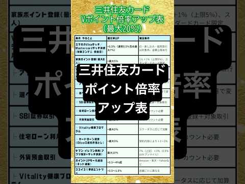 三井住友カード｜Vポイント還元率を最大20％にする方法