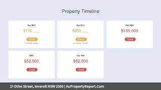 21 Otho Street, Inverell NSW 2360 | AuPropertyReport.Com