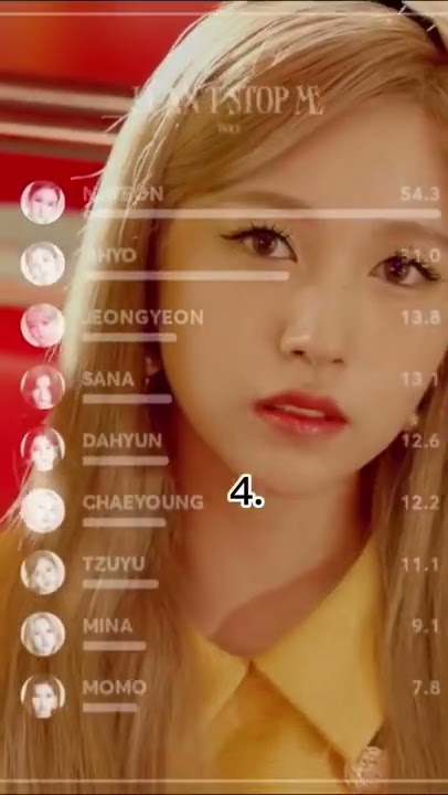 TWICE’s most unfair line distributions #kpop