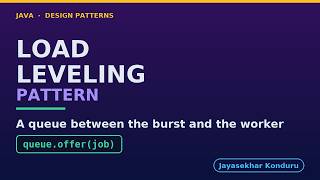 Details Queue-Based Load Leveling News