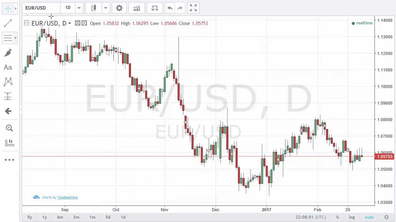 Advanced Charts