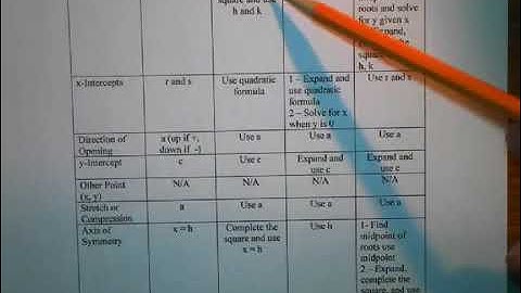 Grade 10 Academic Math - Quadratic Word Problems (Introduction)