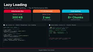 Angular Master Class Series Day -6