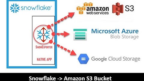 Export data from Snowflake to Amazon S3 Bucket and more