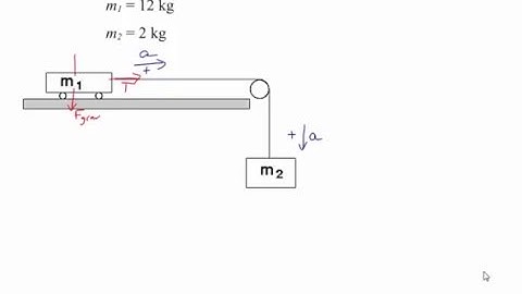 Connected Objects: Modified Atwood